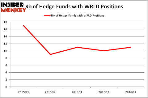 HedgeFundSentimentChart