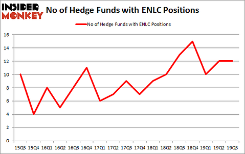 Is ENLC A Good Stock To Buy?