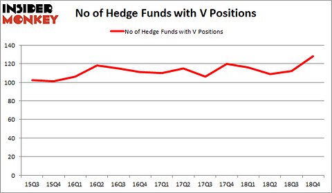 V Hedge Fund Sentiment February 2019