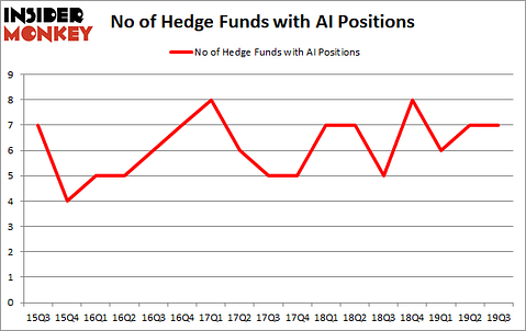 Is AI A Good Stock To Buy?