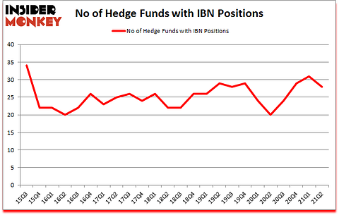 Is IBN A Good Stock To Buy?