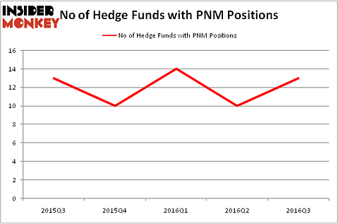 HedgeFundSentimentChart