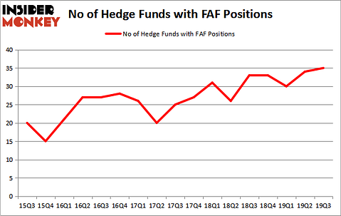 Is FAF A Good Stock To Buy?