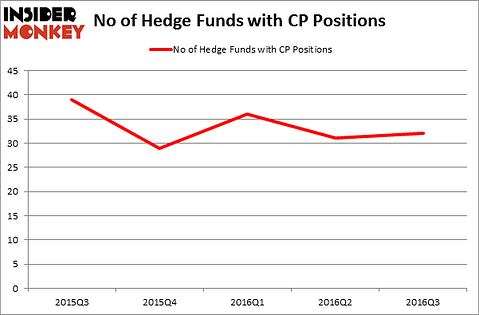 HedgeFundSentimentChart