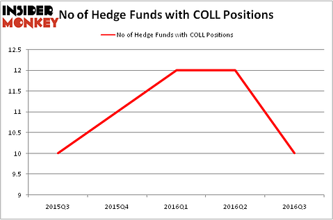 HedgeFundSentimentChart