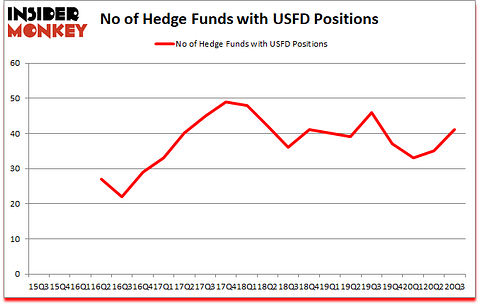Is USFD A Good Stock To Buy?