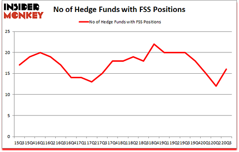 Is FSS A Good Stock To Buy?