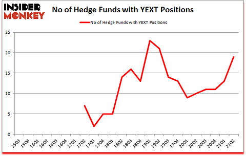 Is YEXT A Good Stock To Buy?