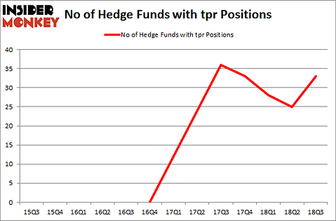 No of Hedge Funds with TPR Positions