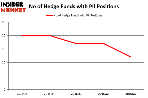 HedgeFundSentimentChart (1)