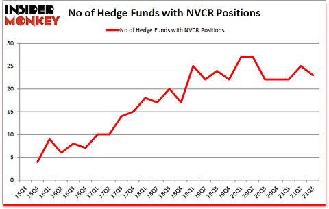 Is NVCR A Good Stock To Buy?