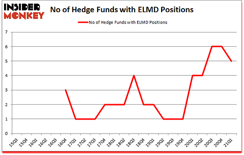 Is ELMD A Good Stock To Buy?