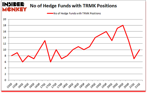 Is TRMK A Good Stock To Buy?
