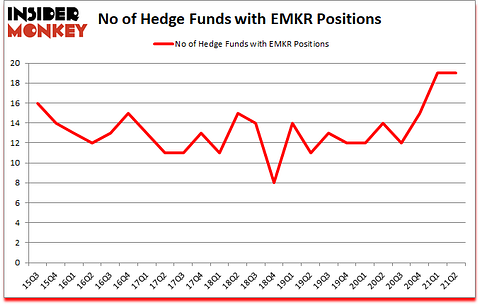 Is EMKR A Good Stock To Buy?