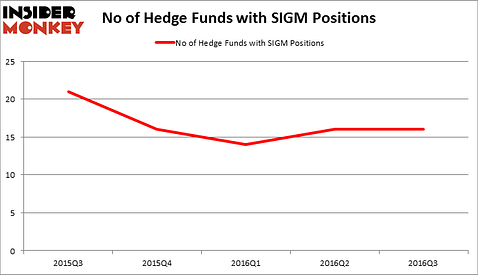 HedgeFundSentimentChart