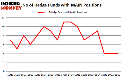 Is MAIN A Good Stock To Buy?