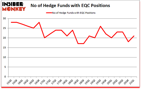 Is EQC A Good Stock To Buy?