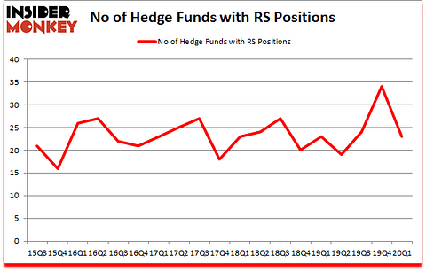 Is RS A Good Stock To Buy?