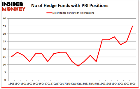 Is PRI A Good Stock To Buy?