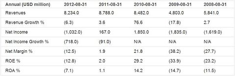 Earnings Analysis: Micron Technology Inc. (NASDAQ:MU)