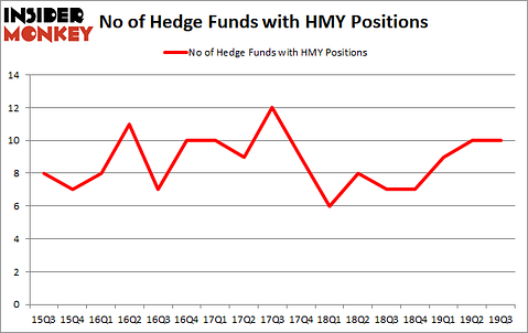 Is HMY A Good Stock To Buy?