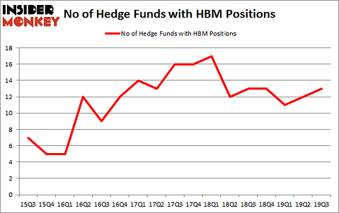 Is HBM A Good Stock To Buy?