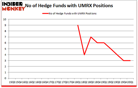 Is UMRX A Good Stock To Buy?