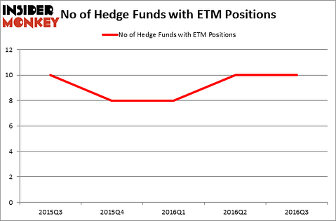 HedgeFundSentimentChart