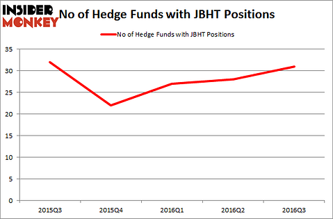 JBHT