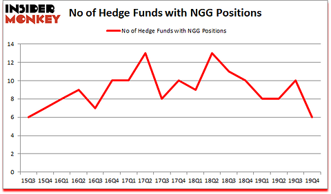 Is NGG A Good Stock To Buy?