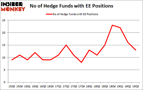 Is EE A Good Stock To Buy?