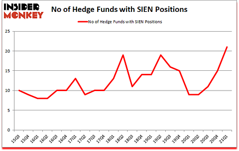 Is SIEN A Good Stock To Buy?