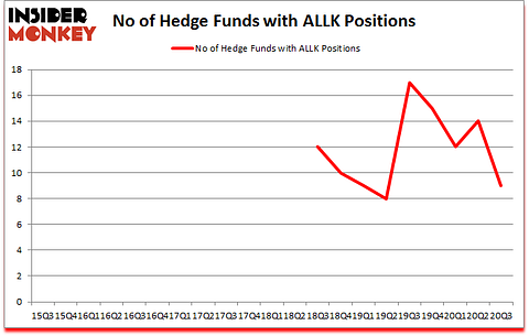 Is ALLK A Good Stock To Buy?