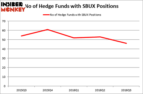 HedgeFundSentimentChart