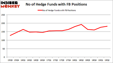 FB_2019Q2 Hedge Fund Sentiment