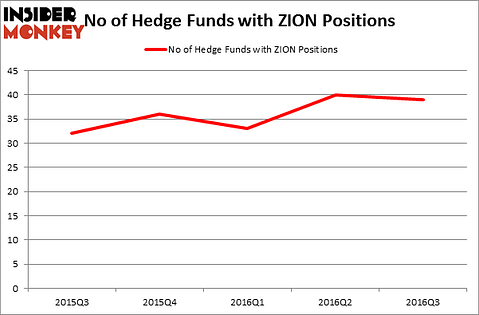 HedgeFundSentimentChart