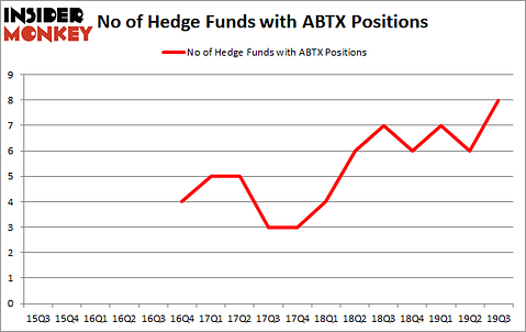 Is ABTX A Good Stock To Buy?