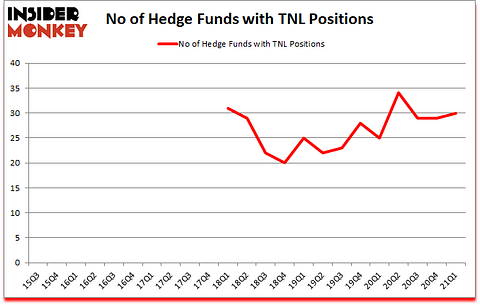 Is TNL A Good Stock To Buy?