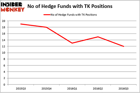 HedgeFund