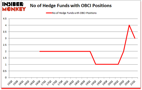 Is OBCI A Good Stock To Buy?