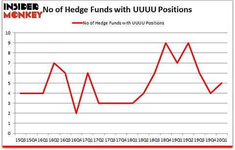 Is UUUU A Good Stock To Buy?