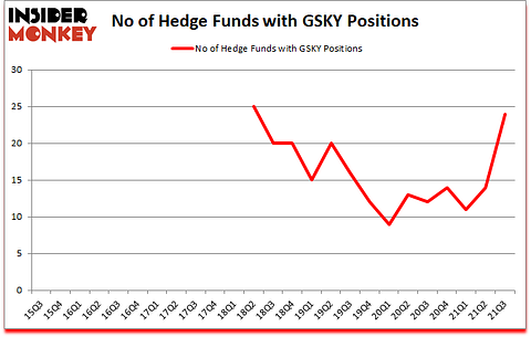 Is GSKY A Good Stock To Buy?