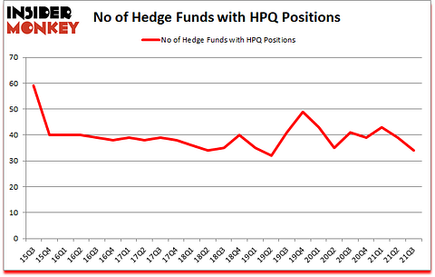 Is HPQ A Good Stock To Buy?