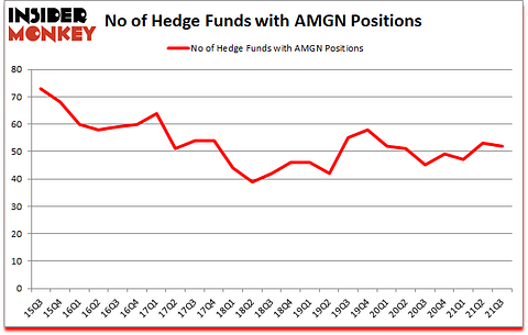 Is AMGN A Good Stock To Buy?