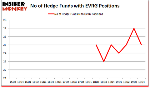 Is EVRG A Good Stock To Buy?