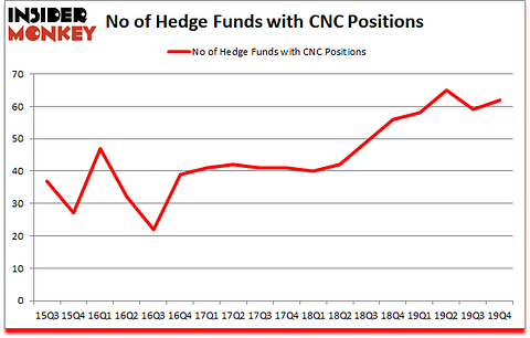 Is CNC A Good Stock To Buy?