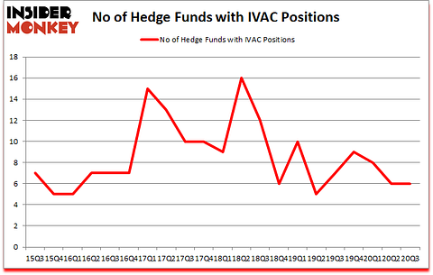 Is IVAC A Good Stock To Buy?
