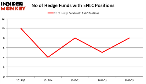 HedgeFundSentimentChart