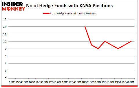 Is KNSA A Good Stock To Buy?