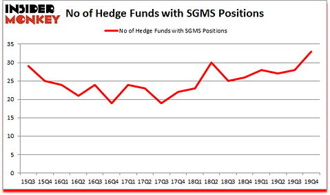 Is SGMS A Good Stock To Buy?